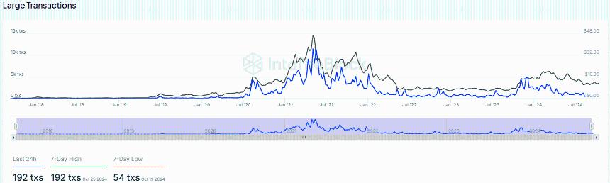  Chainlink：LINK即将迎来40%的激增吗？ 