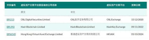  推出虚拟资产指数、牌照发布、应用人工智能宣言，香港金融市场迎来多项政策 