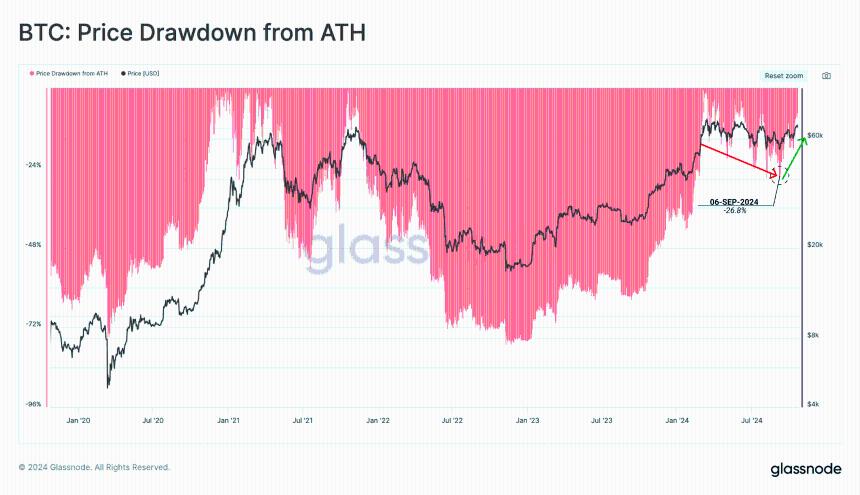 Glassnode Report Reveals Insights on Bitcoin’s Latest Rally – Why Investors Are Paying Attention Glassnode Report Reveals Insights on Bitcoin’s Latest Rally – Why Investors Are Paying Attention