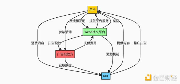 去中心化Twitter融资1500万美元 社交赛道奇点将近？