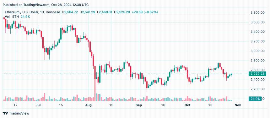 Ethereum Technical Analysis: ETH Stabilizes Amid Key Resistance Ethereum Technical Analysis: ETH Stabilizes Amid Key Resistance