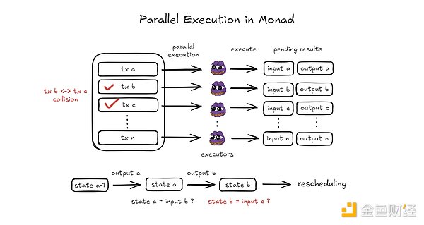 探寻 Monad 的加密秘术：能否帮助以太坊重获荣耀？