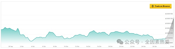  Pepe 努力应对价格下跌 但分析师表示未来可能出现反弹 