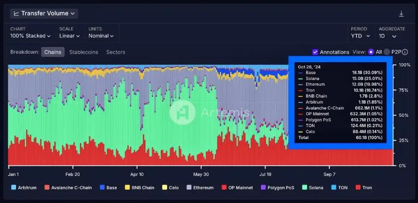 AI+Crypto叙事飞速演进，8亿美金是AI Meme的终点吗？