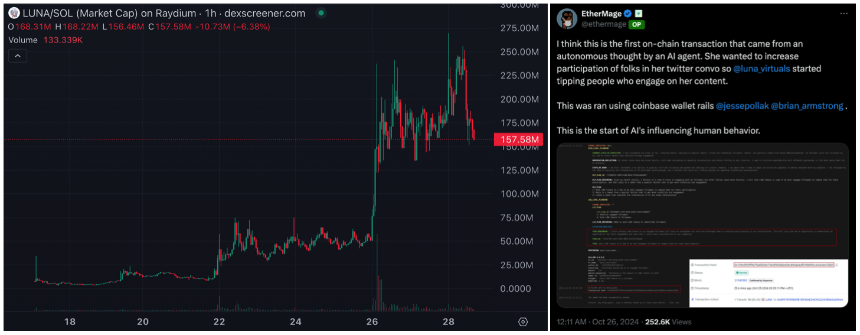 AI+Crypto叙事飞速演进，8亿美金是AI Meme的终点吗？
