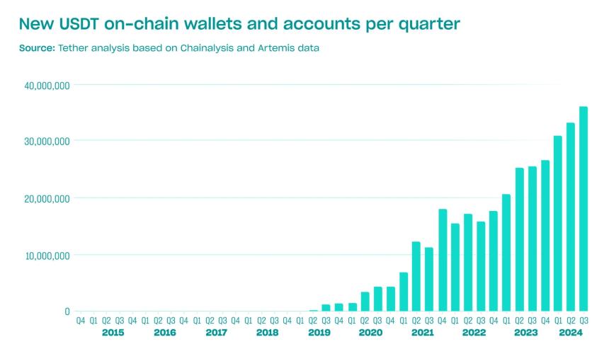 USDT 遭「监管铁拳」出击?追踪 Tether 遭美国政府调查事件