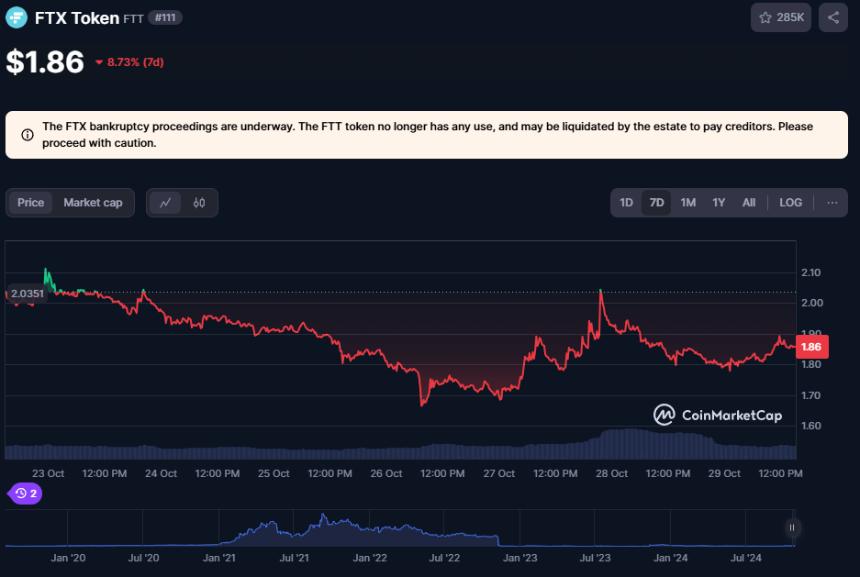  FTX与Bybit达成2.28亿美元和解，FTT崩盘 
