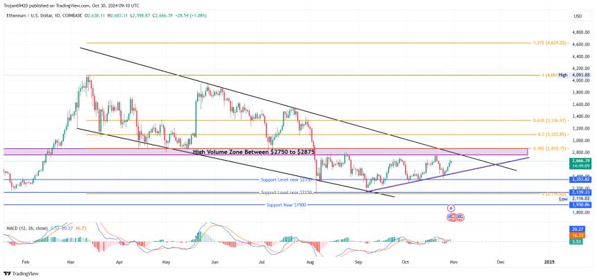Ethereum Price Target