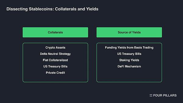  Delta 中性机制之外Ethena 在商业模式上做对了什么？ 