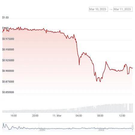  Delta 中性机制之外Ethena 在商业模式上做对了什么？ 