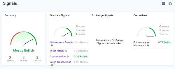 IntoTheBlock Data