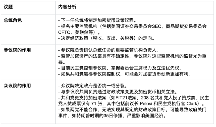 加密角度看 2024 美国大选：可能是从严监管封杀到扶持创新的转折点