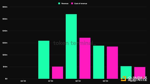 重新审视 Ethena：大跌 80% 后反弹 ENA 是否仍在低估击球区？