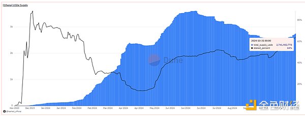 重新审视 Ethena：大跌 80% 后反弹 ENA 是否仍在低估击球区？