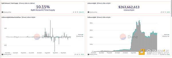 重新审视 Ethena：大跌 80% 后反弹 ENA 是否仍在低估击球区？