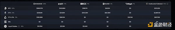 重新审视 Ethena：大跌 80% 后反弹 ENA 是否仍在低估击球区？