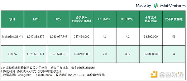 重新审视 Ethena：大跌 80% 后反弹 ENA 是否仍在低估击球区？