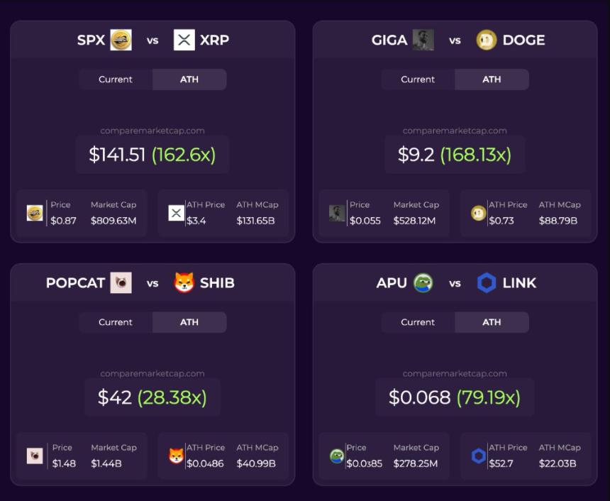  专家揭示Altcoins超越Shiba Inu、XRP和Dogecoin 
