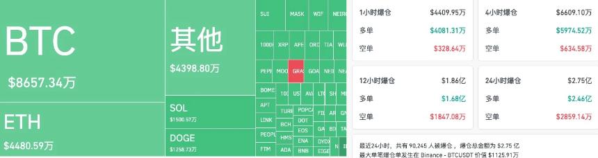 BTC短时跌破69000美元，说好的新高呢？