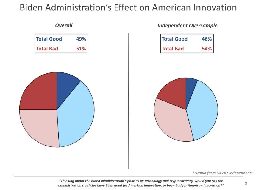 临近美国大选的民调：谁将赢得未来选举的关键选民？