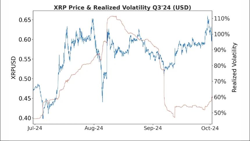 Ripple's Q3 2024 markets report addresses US SEC, RLUSD, and XRP-Spot ETF filing