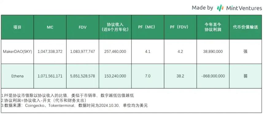 重新审视Ethena：大跌80%后反弹，ENA是否仍在低估击球区？