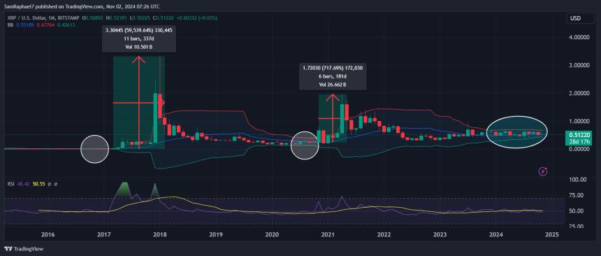 XRP 1M Chart