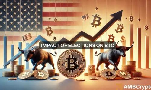 比特币在美国大选前经历下跌，历史模式预示未来可能反弹