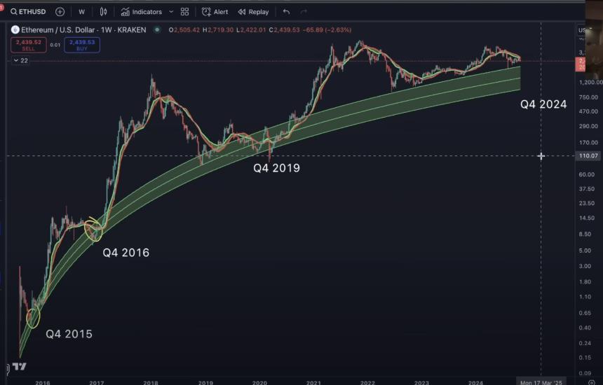 分析师Benjamin Cowen表示,高概率以太坊(ETH)现在“回家”了——这就是他的意思