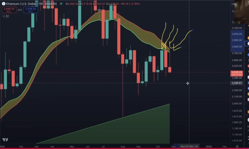 分析师Benjamin Cowen表示,高概率以太坊(ETH)现在“回家”了——这就是他的意思