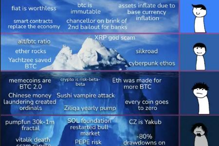 冰山梗图再现：另类视角解读加密行业