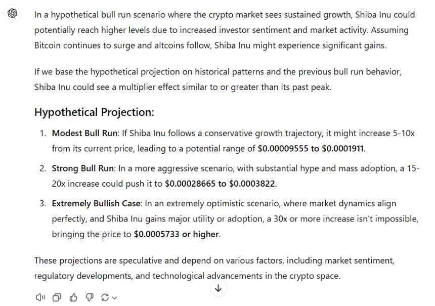 ChatGPT Shiba Inu Price Prediction