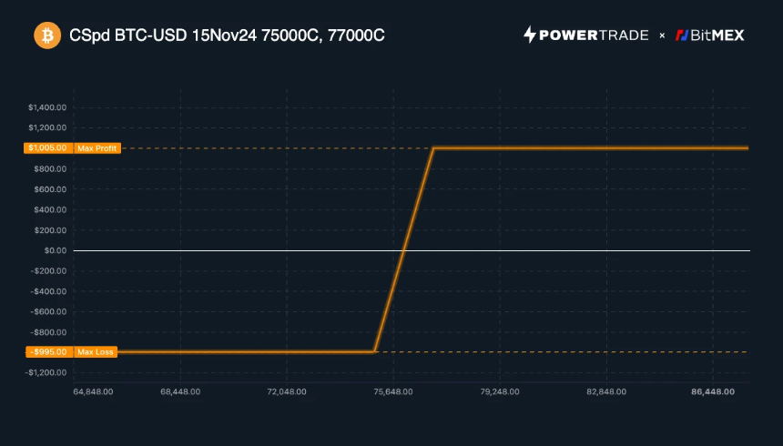 BitMEX Alpha：每个比特币多头都需要知道的期权策略