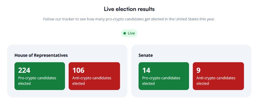 US Congress Results Stand With Crypto PAC