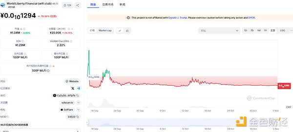 特朗普或哈里斯上台对中国加密投资者的影响