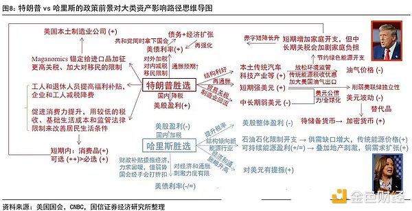 特朗普重回白宫 比特币历史新高后会怎么走？