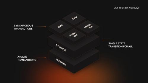  Cytonic获得830万美元种子资金以解决区块链兼容性问题 