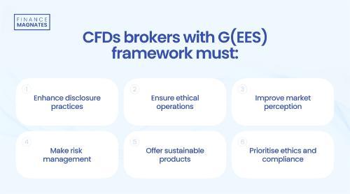 外汇和差价合约行业迎来G（<span class='keyword'>EES</span>）治理转型：迈向更透明与负责任的未来