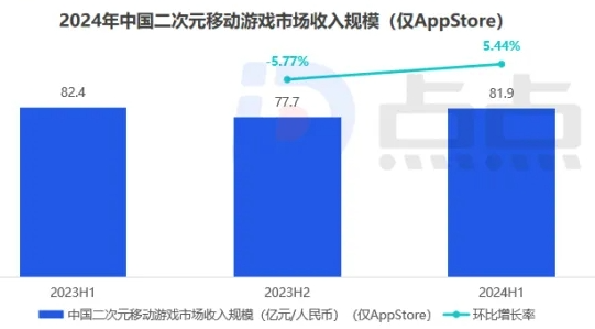 多款二游新品鏖战11月,怎么还有勇士入局啊?