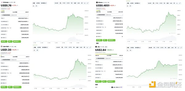 特朗普赢了 MAGA 币却输了