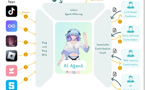 文教会小白3分钟创建无代码AI链上机器人