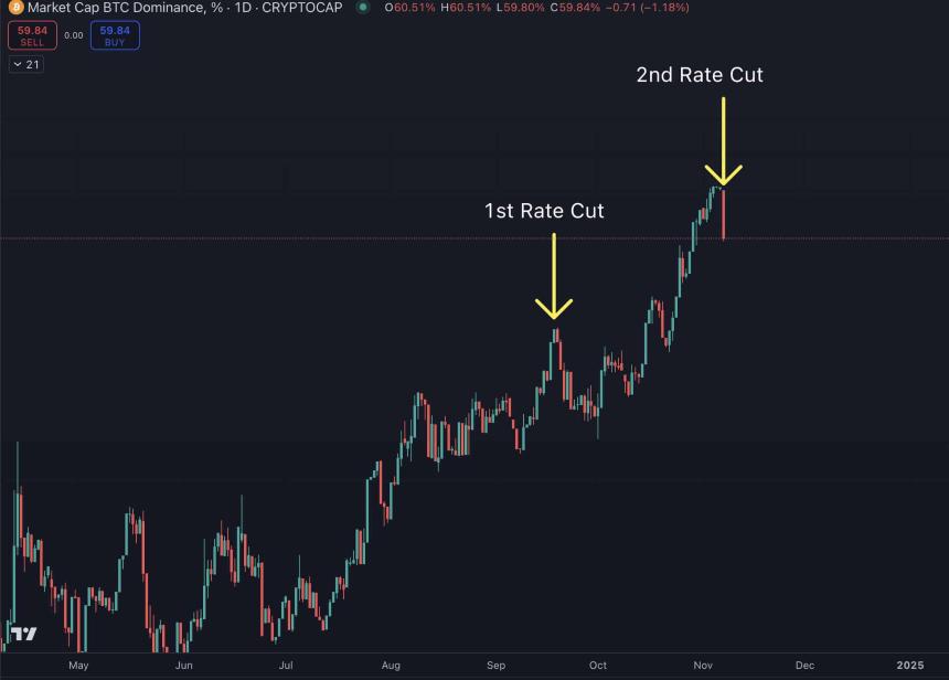 BTC