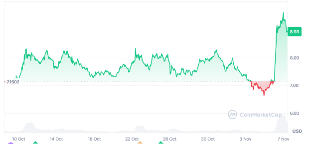  DeFi Gold：3个Shiba级别炒作的代币有望以700%的涨幅撼动市场 