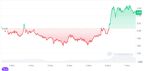  DeFi Gold：3个Shiba级别炒作的代币有望以700%的涨幅撼动市场 