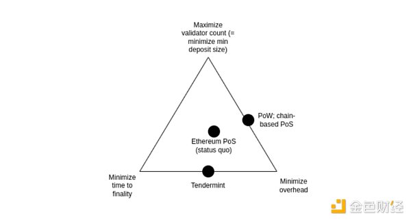 以太坊协议技术升级前景解析（1）：The Merge