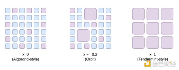 以太坊协议技术升级前景解析（1）：The Merge