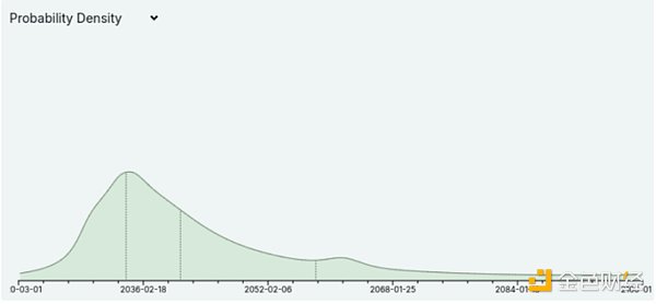 以太坊协议技术升级前景解析（1）：The Merge