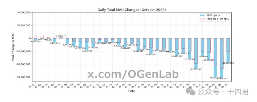 深度揭秘：是谁扼杀了 Telegram 小游戏的生机？
