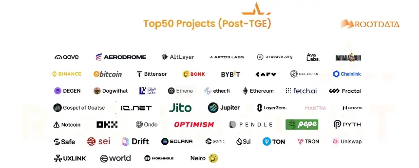 RootData：2024 年 Web3 行业发展研究报告与年度榜单