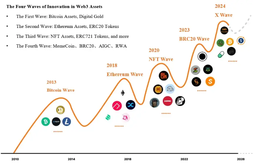RootData：2024 年 Web3 行业发展研究报告与年度榜单